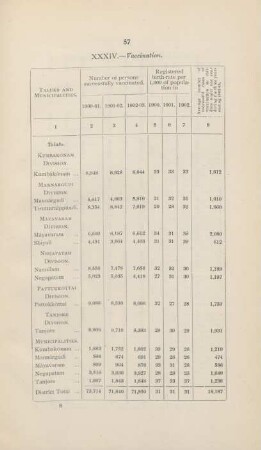 XXXIV. Vaccination