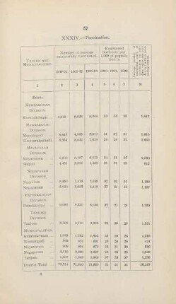 XXXIV. Vaccination