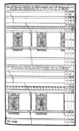 Tab. XVIII. - Das II te Ionische Gebälcke mit Balckenköpfen