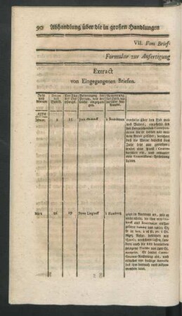 Formular zur Anfertigung eines Brief Extract Buches