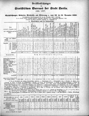1880,64: 1880. LXIV