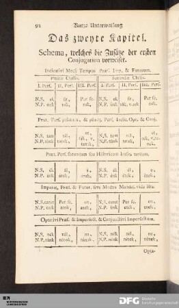Das zweyte Kapitel. Schema, welches die Zusätze der ersten Conjugation vorweiset.