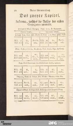 Das zweyte Kapitel. Schema, welches die Zusätze der ersten Conjugation vorweiset.