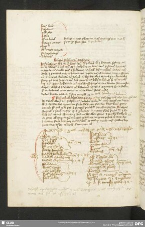 164v-165r: Johannes Tempelfelt: Pestrezept (lat.) (Nachtrag 15. Jh.)