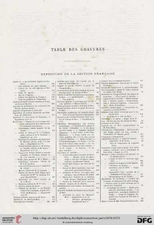 Table des gravures