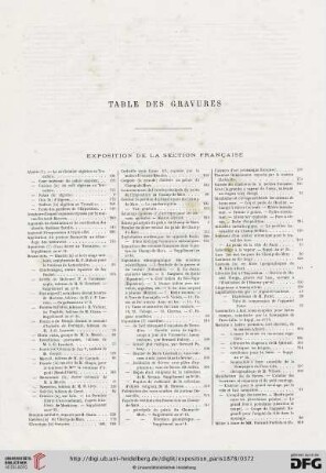 Table des gravures