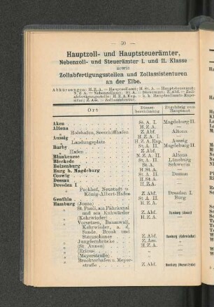 Hauptzoll- und Hauptsteuerämter, [...]
