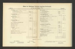 Bilanz der Hamburger Freihafen-Lagerhaus-Gesellschaft für das Geschäftsjahr 1905.