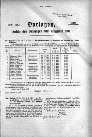 Anlage: zu No. (582-593), Vorlagen, welche den Zeitungen nicht mitgeteilt sind, 18. Juni 1920