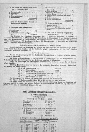 XIII. Arbeiter-Versicherungswesen