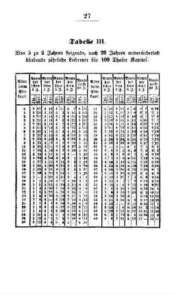 Tabelle: Tabelle III. Von 5 zu 5 Jahren steigende, nach 20 Jahren unveränderlich bleibende Leibrente für 100 Thaler Kapital