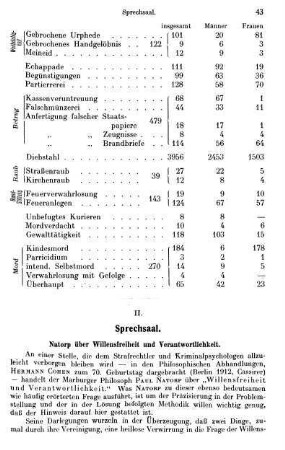 43-45, Natorp über Willensfreiheit und Verantwortlichkeit