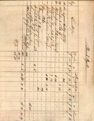 Schreib-Kalender zum Gebrauche für Jedermann : zumal für Beamte, Geistliche, Handels- und Gewerbsleute, 1828