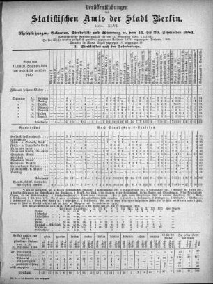 1884,46: 1884. XLVI