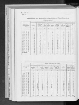 Tabelle 4 Erfaßte Arbeiter nach Bruttoverdienstklassen und Wirtschaftsbereichen