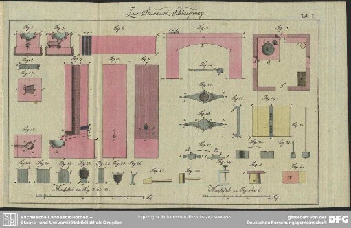 Tab. I. Zur Stanniol-Schlaegerey