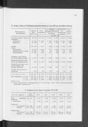 21. Versteuerung von Bier, Zigarren und Zigaretten 1962 bis 1966