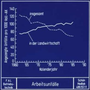 Arbeitsunfälle