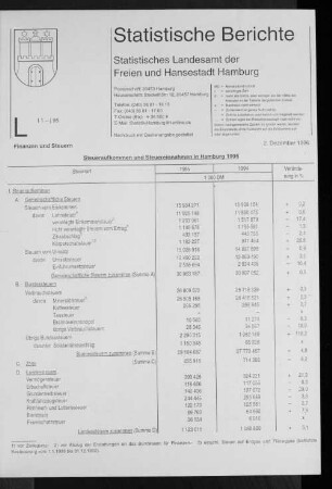 Steueraufkommen und Steuereinnahmen in Hamburg 1995