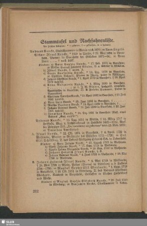 Stammtafel- und Nachfahrenliste