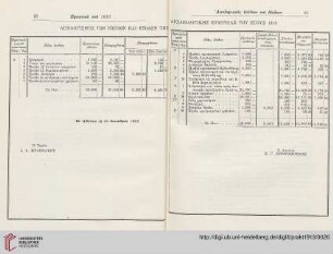 Apologismos tōn Esodōn kai Exodōn tēs Archaiologikēs Etaireias tou etous 1913