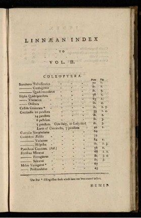 LINNAEAN INDEX TO VOL II.