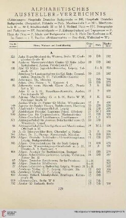 Alphabetisches Aussteller-Verzeichnis