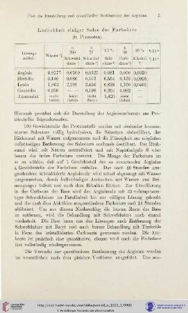 Löslichkeit einiger Salze der Farbsäure (in Prozenten)