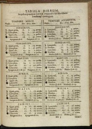 Tabula Dierum, in quibus praecipuae Lunae Phases sub Meridiano Londinensi contingunt