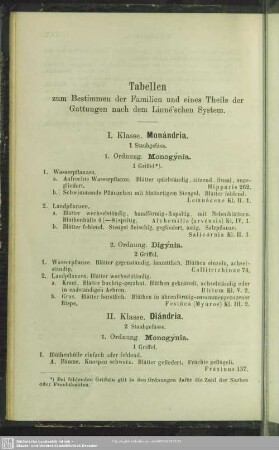 Tabellen zum Bestimmen der Familien und eines Theils der Gattungen nach dem Linné'schen System