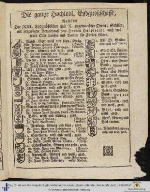 Die gantze Hochlobl. Eydgnoßschafft.