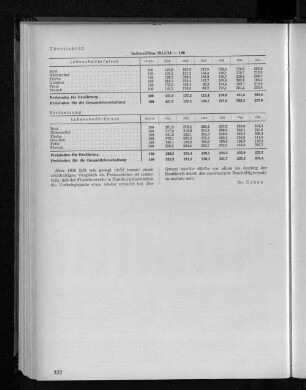 Übersicht 32: Indexziffern 1913/14