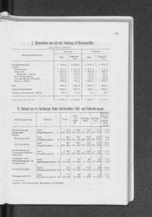 9. Güterverkehr von und nach Hamburg mit Binnenschiffen