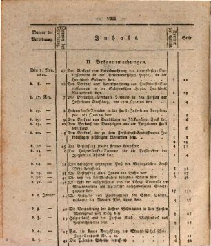 Amtsblatt der Regierung in Stettin. 1821 = Jg. 11