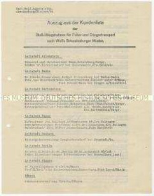 Liste der Kunden, die von der Firma Carl Wolf Stallhängebahnen für Futter- und Düngertransport kauften