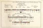 WHK 25 Deutscher Siebenjähriger Krieg 1756-1763: Schlachtordnung der preußischen Armee unter dem Kommando des Königs in Schlesien, 1759