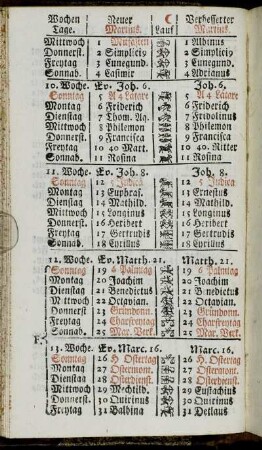 Neuer Martius. - Alter Februarius. - Neuer April. - Alter Mertz. Monds-Viertel.