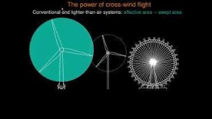 Drones of Power: Airborne Wind Energy