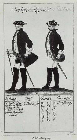 Offizier und Soldat des Freiberger Infanterie-Regiements von Röbel