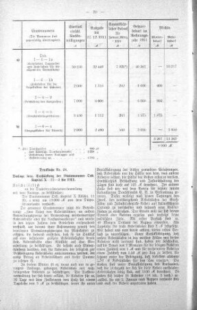 No. 3 (22-35) (24), 31. Januar 1912