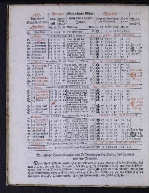 1797. Allgemeiner Reichskalender. Aprilis.
