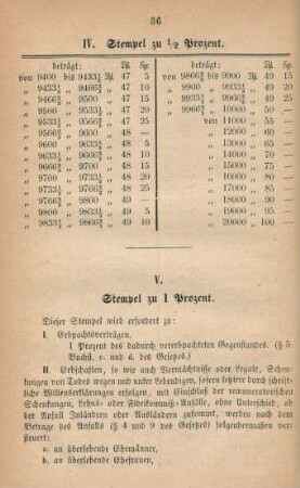 V. Stempel zu 1 Prozent