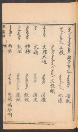 Bithei tacihiyan i hacin = 文教類