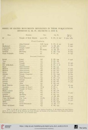 Index of dated monuments in these publications