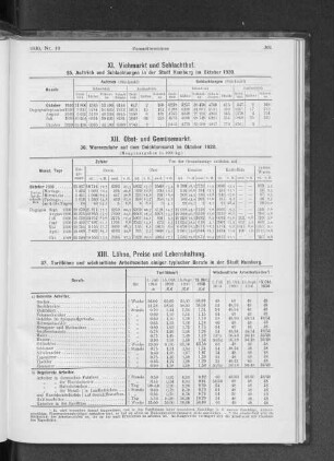 XII. Obst- und Gemüsemarkt.