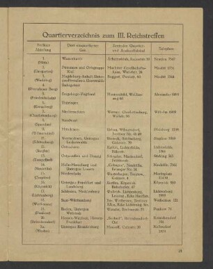 Quartierverzeichnis zum III. Reichstreffen