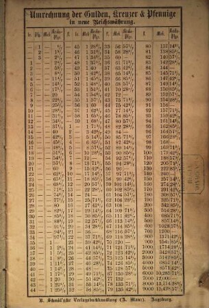 Der alten Währung in die neue Reichswährung