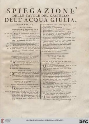 Spiegazione delle tavole del castello dell'Acqua Giulia