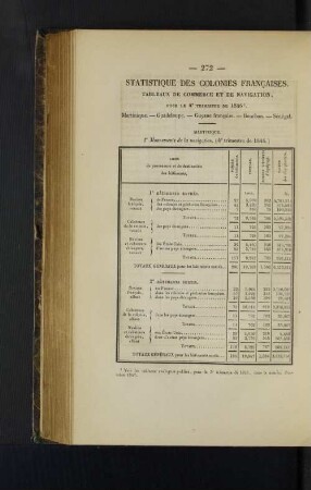 Statistique des colonies francaises.