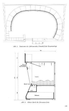 Abb. 1. Panorama der Jahrtausende; Grundriß der Gesamtanlage Abb. 2. Schnitt durch die Dioramen-Serie